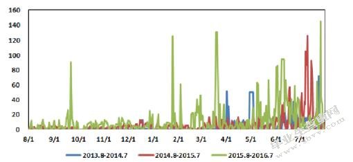 基于CCER的碳交易分析与企业风险管理研究-MBA