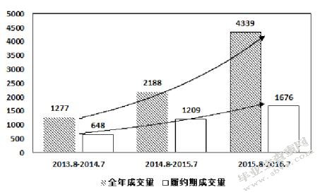 基于CCER的碳交易分析与企业风险管理研究-MBA