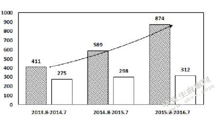 基于CCER的碳交易分析与企业风险管理研究-MBA