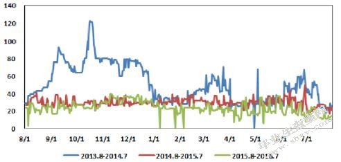 基于CCER的碳交易分析与企业风险管理研究-MBA