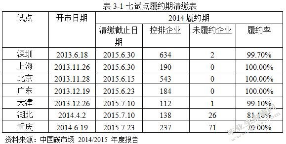 基于CCER的碳交易分析与企业风险管理研究-MBA