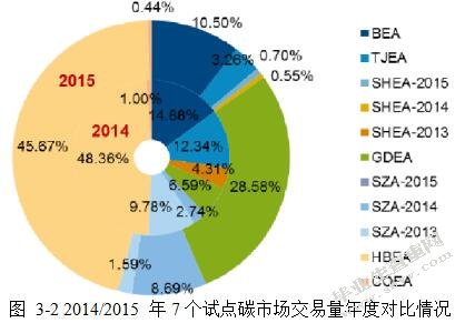 基于CCER的碳交易分析与企业风险管理研究-MBA