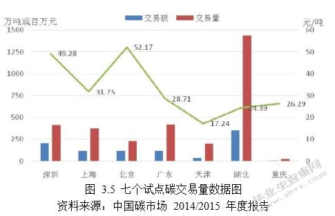 基于CCER的碳交易分析与企业风险管理研究-MBA