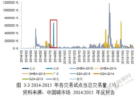 基于CCER的碳交易分析与企业风险管理研究-MBA