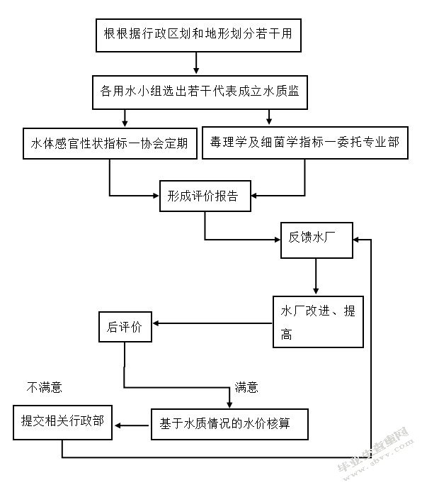 水