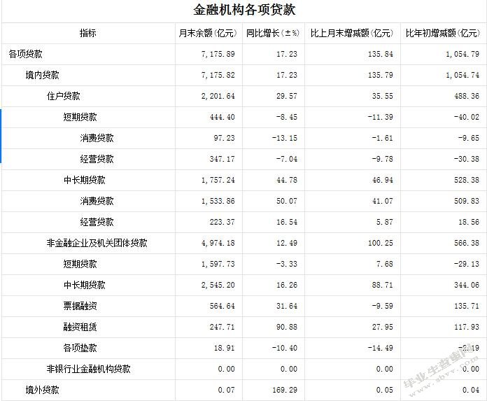 金融机构图