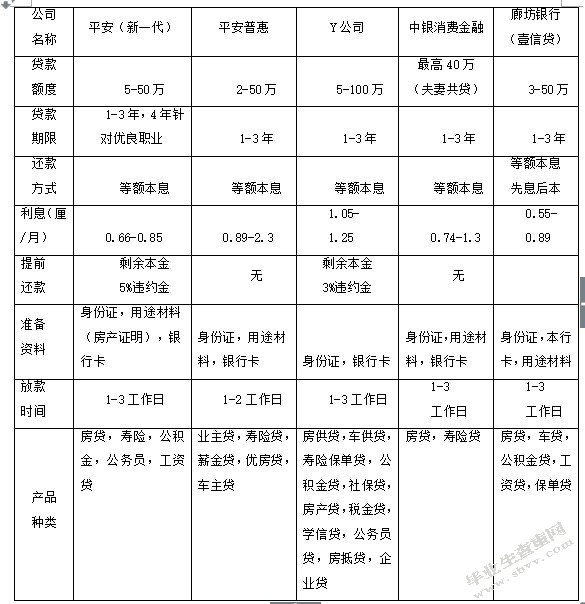 产品对比图