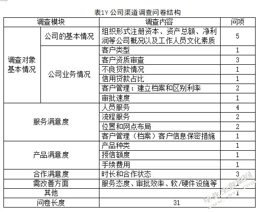 Y公司渠道调查问卷结构