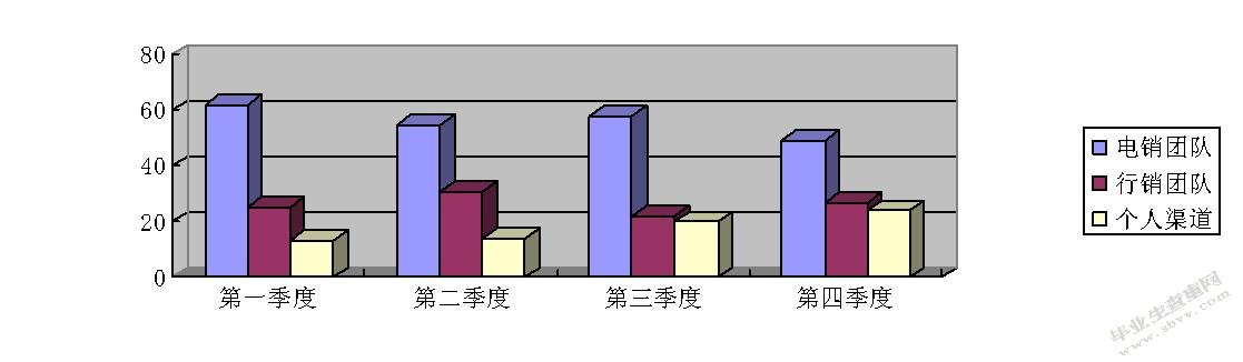 问卷结构