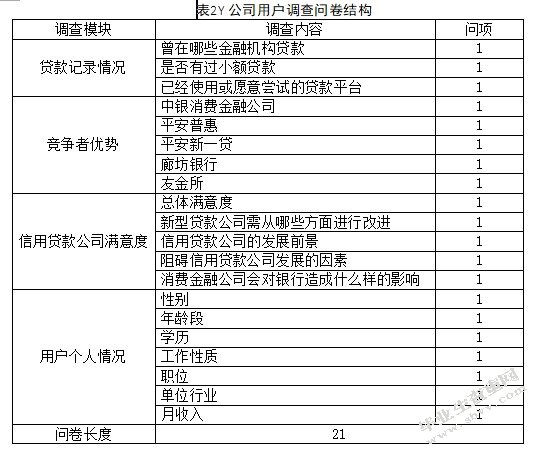 用户调查问卷结构