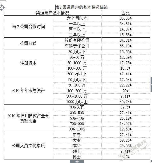 用户基本情况描述