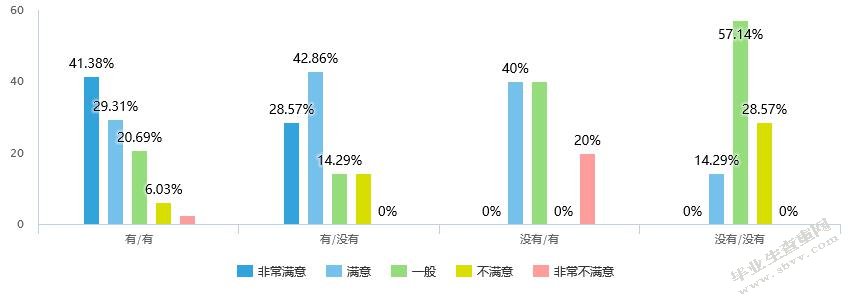 资格审查