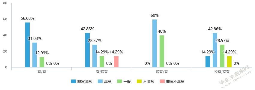 贷款额度交叉
