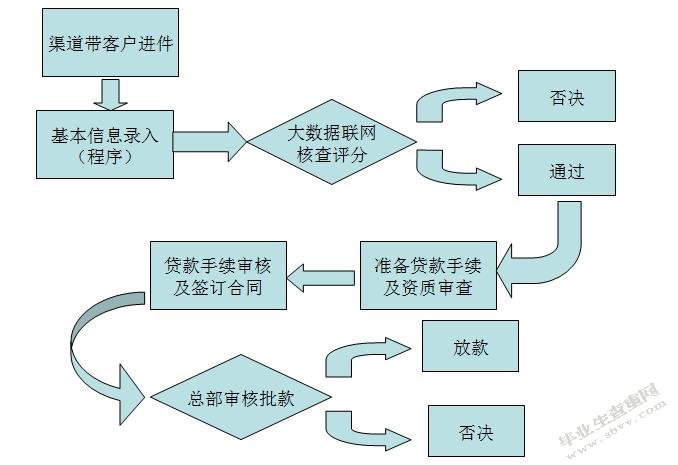 工作流程图