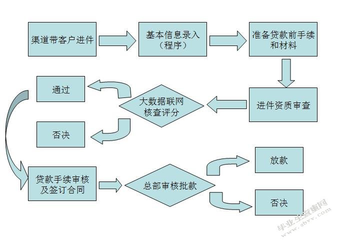 客服流程