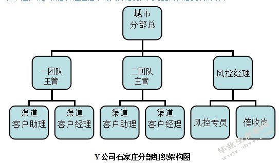 组织架构