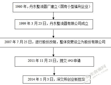 内部控制环境要素对上市公司会计信息真实性影响研究