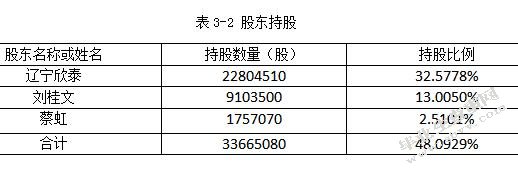 表3-2 股东持股