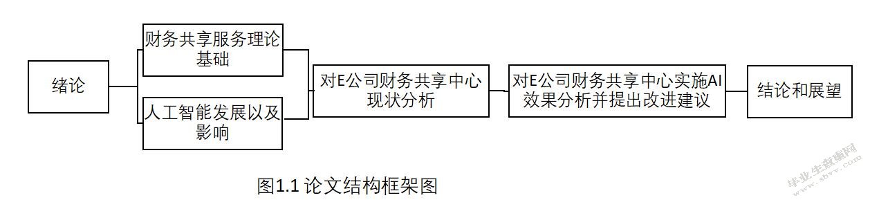 论文结构框架图