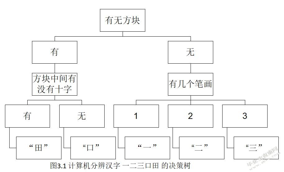 大数据的三大支柱