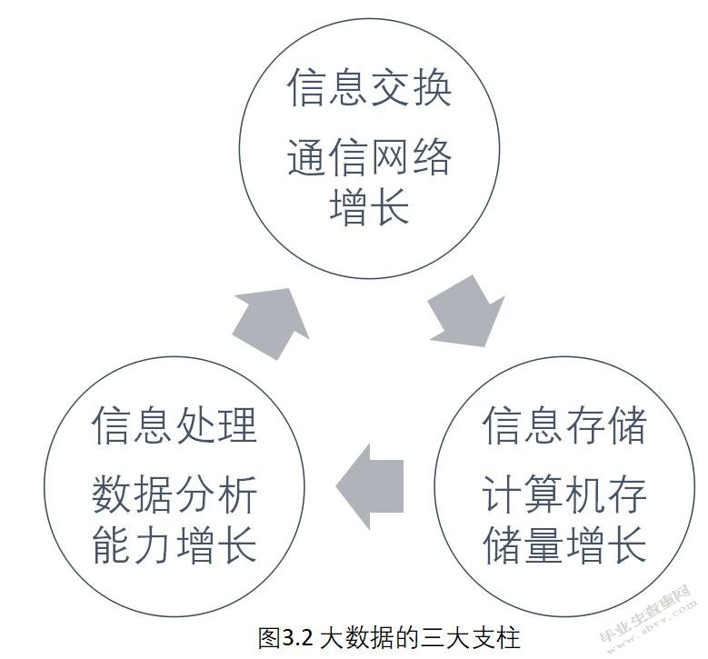 大数据