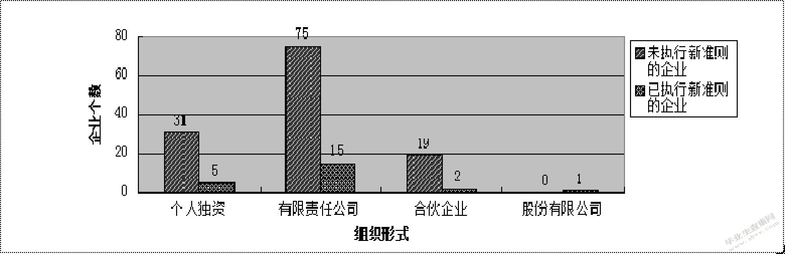  分布表