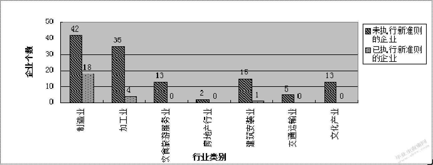 行业分布