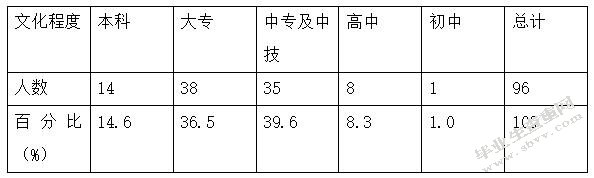 文化程度