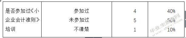 培训表