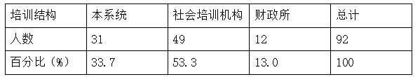 结构分布情况