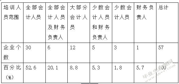 人员范围
