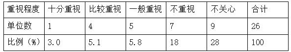 领导