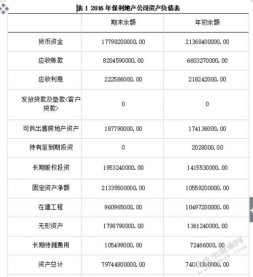 保利地产