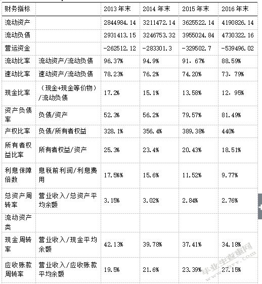 公司报表