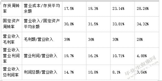 接上上