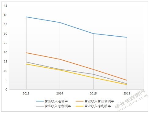 指标