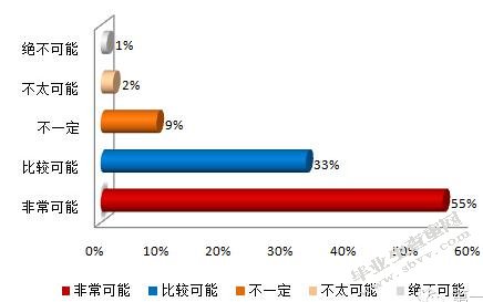 消费者图