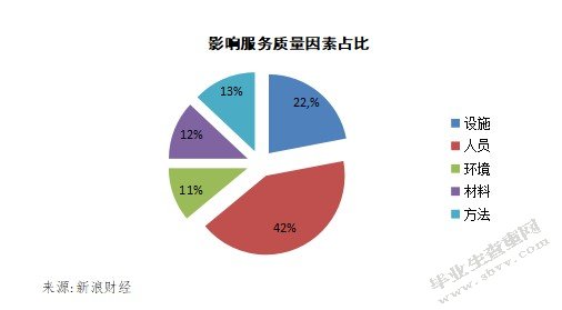 质量对比