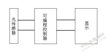 系统方案示意图