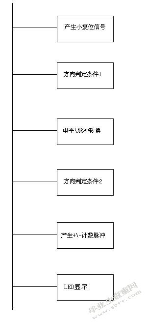 程序流程设计图