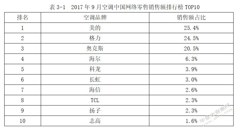 浅谈格力电器在南宁市场的品牌营销策略