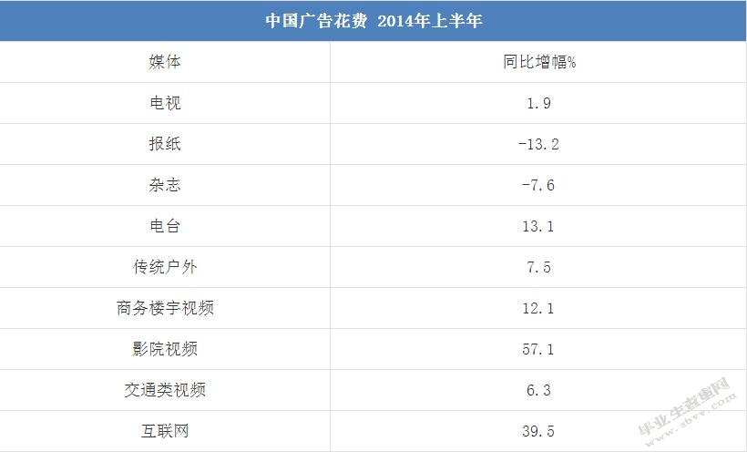 广告费表