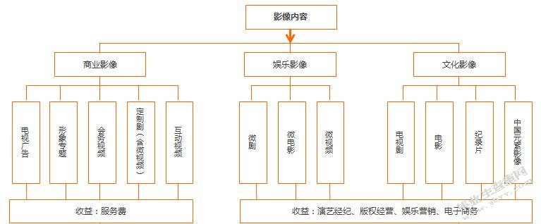产业布局图