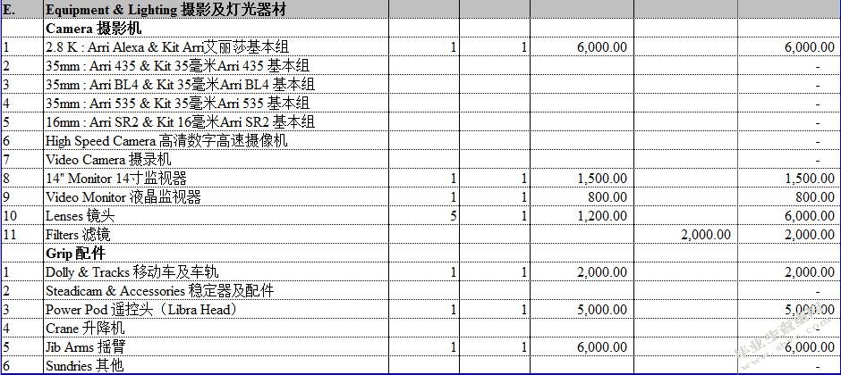 表