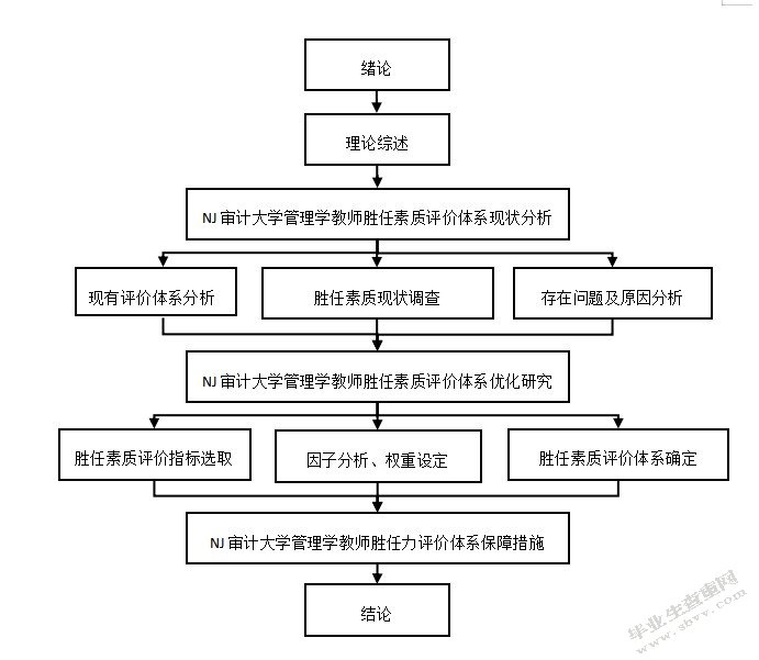 技术路线图