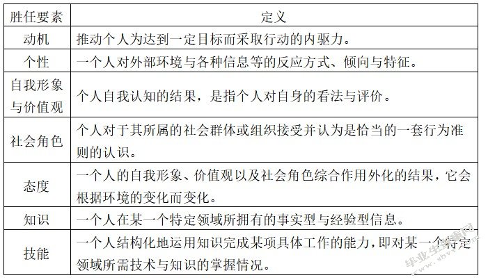 要素及定义