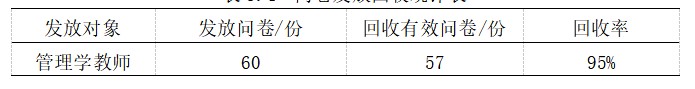   问卷发放回收统计表