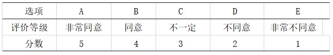 审计大学管理学教师胜任素质评价体系优化研究