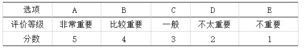 审计大学管理学教师胜任素质评价体系优化研究