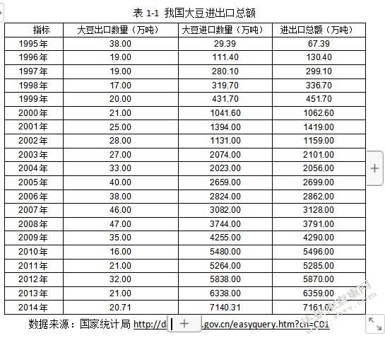 我国大豆产品出口竞争力分析与对策